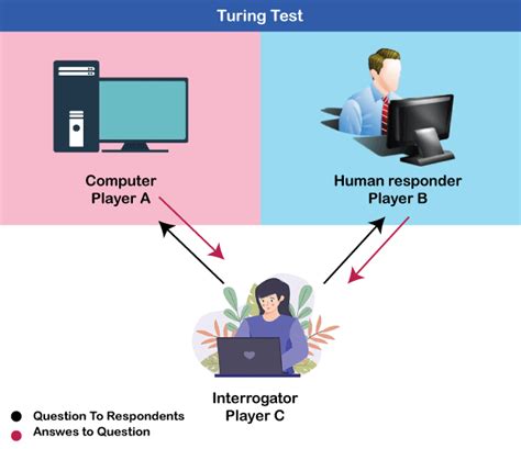 tearing test ai|alan turing interrogator test.